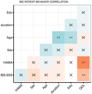 Neuroplasticity of the white matter tracts underlying recovery of diarrhea-predominant irritable bowel syndrome following acupuncture treatment